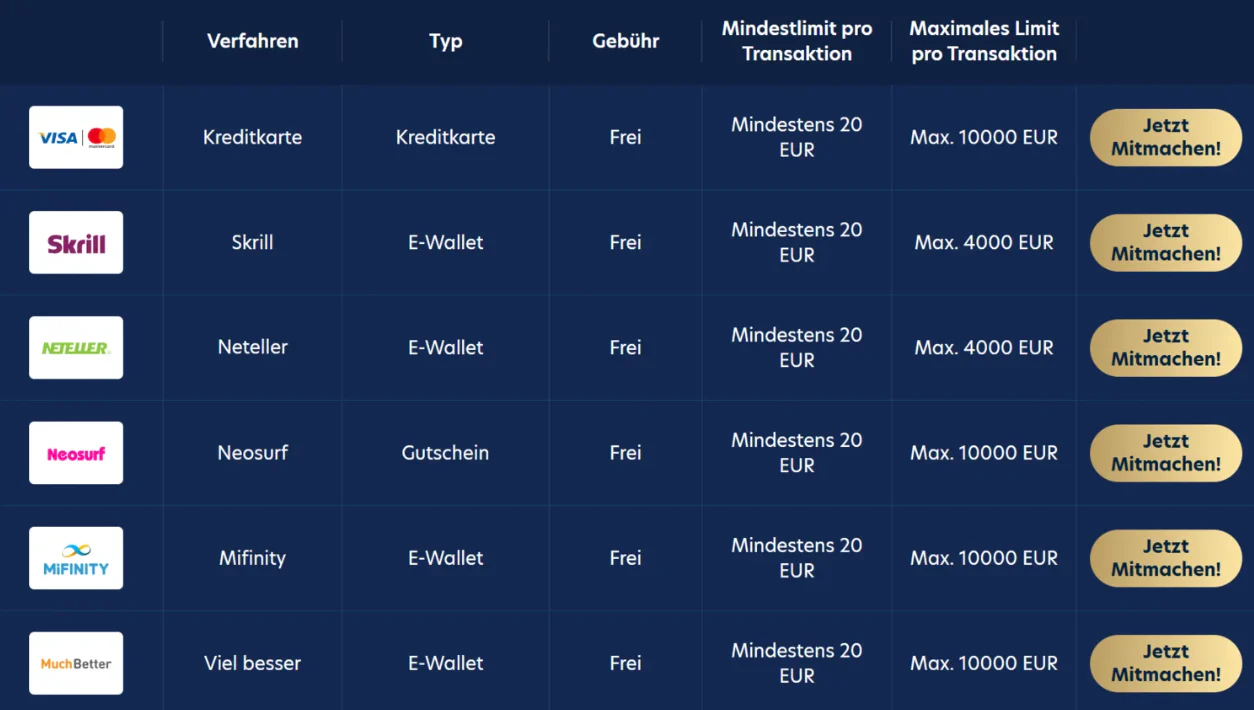 Lucky Dreams Casino Zahlungsmethoden mit Visa Skrill Neteller Neosurf MiFinity und MuchBetter